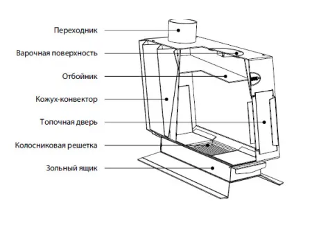 печь отопительная грейвари сержант дровяная