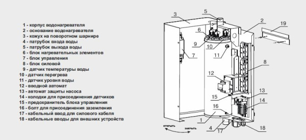 котел zota lux-12 электрический #